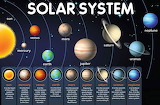 Solar System Planet Jigsaw Puzzle